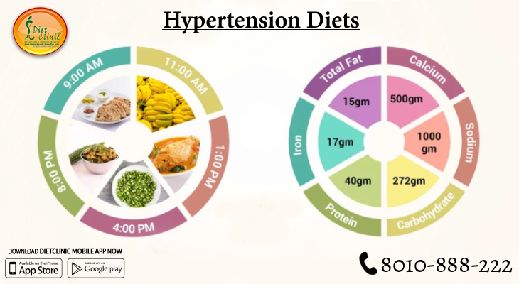  Hypertension can be defeated with Diet Clinic